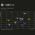 PolyMaker Fiberon PETG-rCF08  Black 1,75mm , 500g - Bild 4