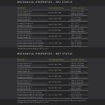 PolyMaker Fiberon PA612-CF15  Black 1,75mm , 500g - Bild 2